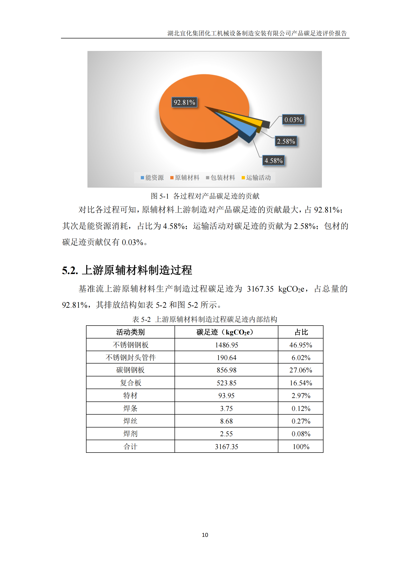 湖北宜化集團化工機械設備制造安裝有限公司碳足跡信息公示(圖13) 湖北宜化集團化工機械設備制造安裝有限公司_PAS2050產品碳足跡報告-定稿_12.png